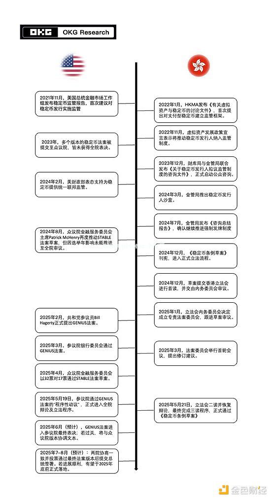 美港监管框架对比表