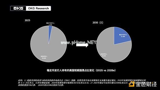 稳定币美债持仓对比图